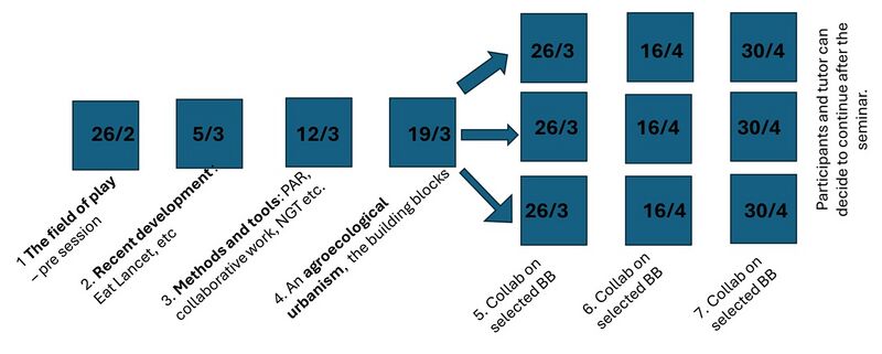 File:Scheme for course 2026.jpg