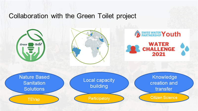 File:Madrid.Green Toilet.png